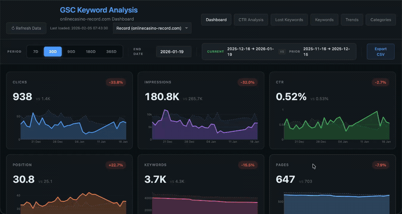 Google Search Console Dashboard demo